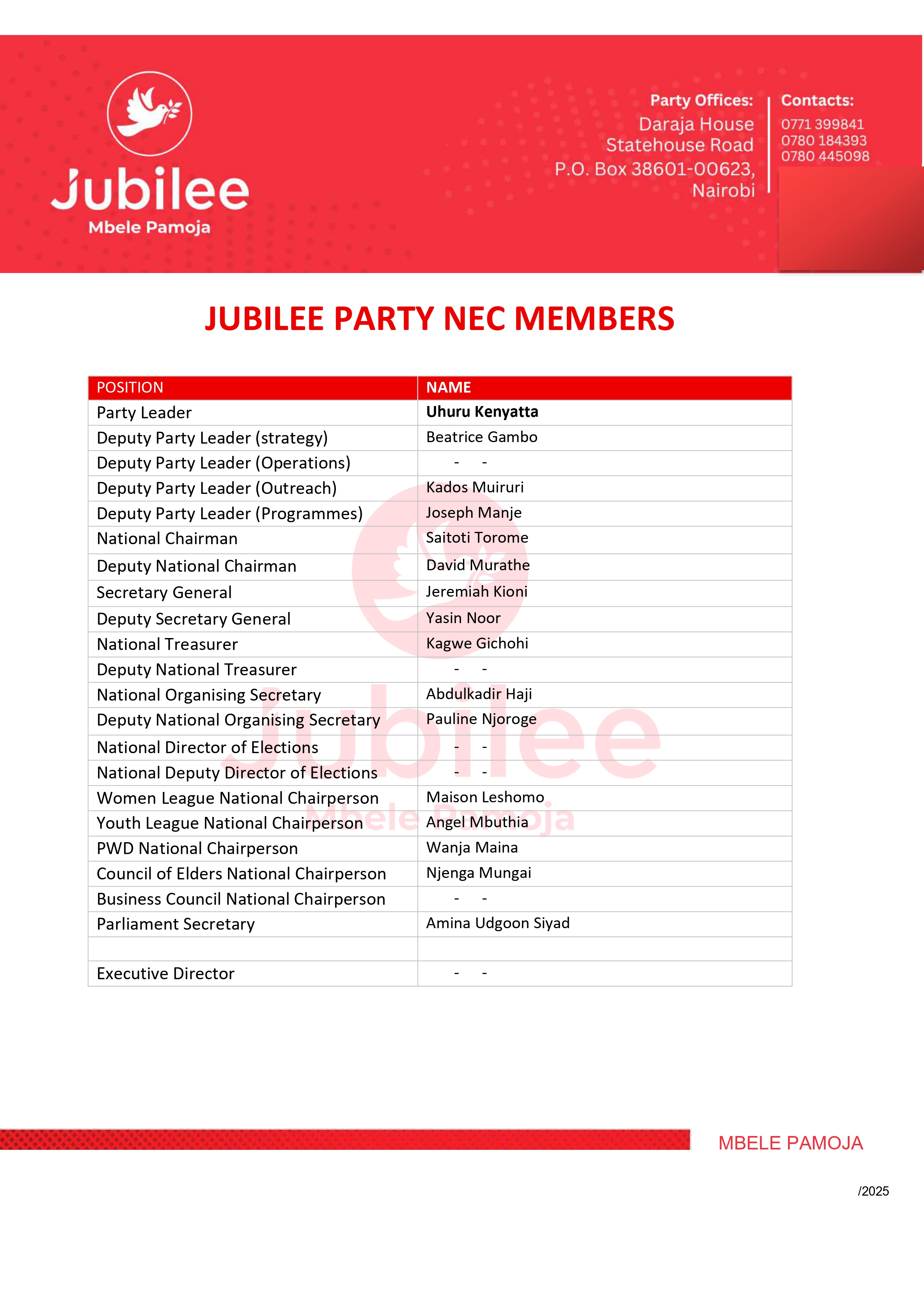 NEC members